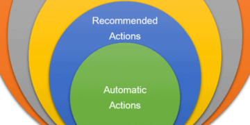 Why Data Strategy Matters