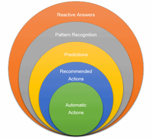 Why Data Strategy Matters Kolb