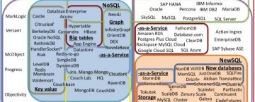 Sql Vs. Nosql - Know The Difference
