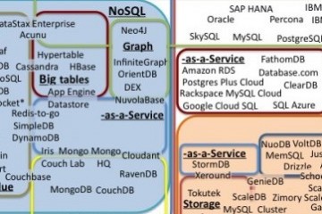 Sql Vs. Nosql - Know The Difference