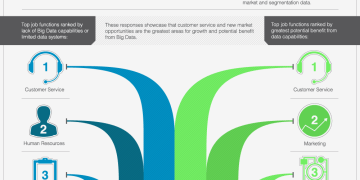 Infographic: Giving Employees Access To Big Data Has Big Potential