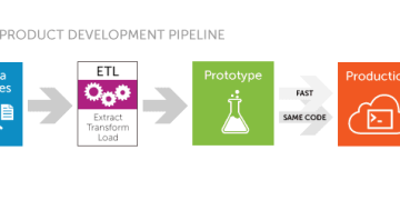 GraphLab Create 1.0- Automating Big Data Analytics