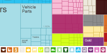 The Observatory of Economic Complexity