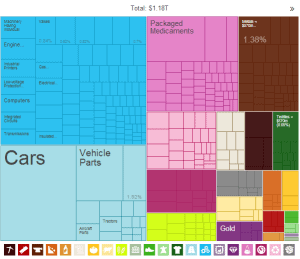 The Observatory Of Economic Complexity - Dataconomy