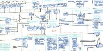 Fractal Analytics in Strategic Partnership with Loyalty Management giant, Aimia