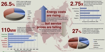 Infographic: Five Facts about Asia-Pacific Data Centre Energy Use