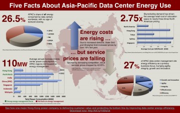 Infographic: Five Facts About Asia-Pacific Data Centre Energy Use