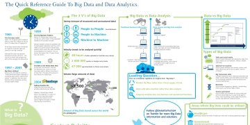 Infographic: The Quick Reference Guide To Big Data And Data Analytics