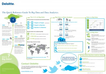 Infographic: The Quick Reference Guide To Big Data And Data Analytics