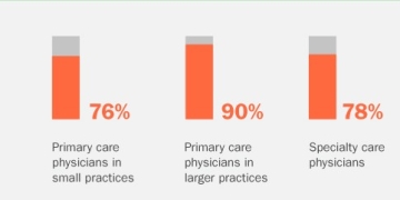 Electronic Health Records & the Data of Health Care