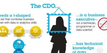 Infographic: The New Hero of Big Data and Analytics- The Chief Data Officer