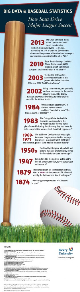 Infographic: Big Data And Baseball - How Baseball Statistics Drive ...