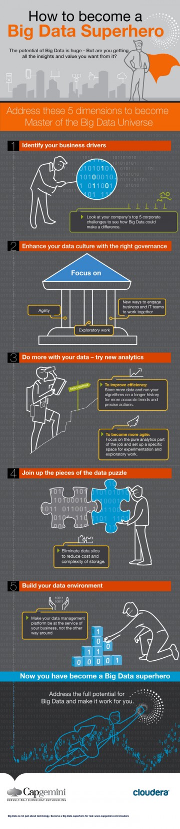 Infographic: How To Become A Big Data Super Hero