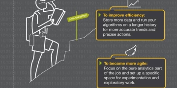 Infographic: How to Become a Big Data Super Hero