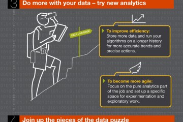 Data Analytics: The Force Behind The Next Internet Of Things Wave