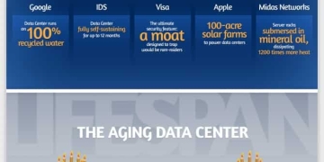 Infographic: Is Your Data Centre Ready For What’s Next?