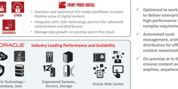 Front Porch Digital’s Big Data Technologies Now Part of Oracle’s Comprehensive Storage Portfolio