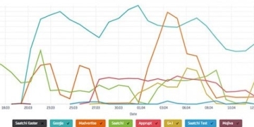 Adjust Directs Efforts to US and Asian Expansion with Newfound .6m Funding