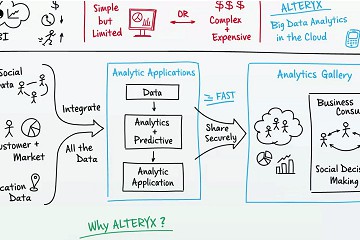 Alteryx Data Blending Platform Bags $60 Million In New Funding, To Meet Burgeoning Global Demand