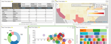Zoomdata Picks Up $17M In Series B Funding To Alter Business Intelligence Landscape