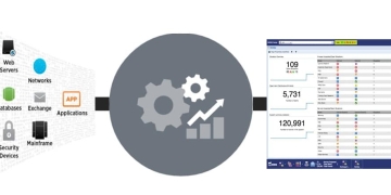 How Big Data Analytics are Transforming IT Ops and DevOps