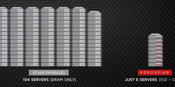 Forensiq Vouches for Aerospike Database Deployment to Maintain its Stringent 5 Millisecond Fraud Detection Time Scale in Online Ad Security