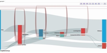 Sumo Logic Unveil Transaction Analytics to Unlock Causal Relationships in Your Data