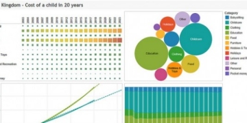 Tableau Software Insists on Finding Right Talent as it Charts All Round Growth