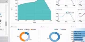 WaveMaker’s Latest Offering Provides Toolset for Creating, Managing, and Consuming Applications Under the Microservices Architecture
