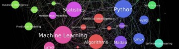 The Data Science Skills Network