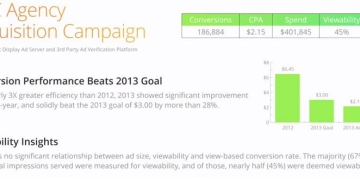 Narrative Science Scoops up  Million and Cracks Deal with USAA