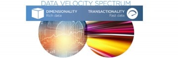 Brian-Gentile-Data-Velocity-Spectrum