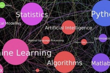 Top 10 Data Science Skills, And How To Learn Them
