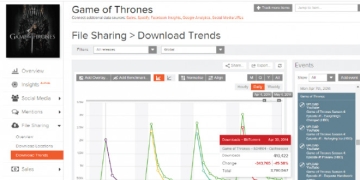 Apple Snaps Up Media Analytics Semetric, and their Big Data