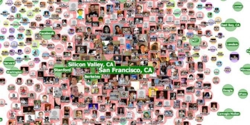 How Facebook Deal With Their Masses of User-Generated Data