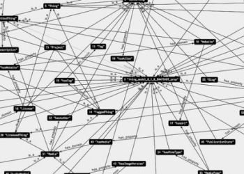 Neo Technology Proves Demand and Mainstream Adoption of Neo4j with Latest M Funding