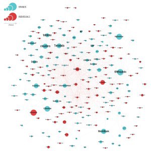 Top 100 Big Data Influencers on Twitter