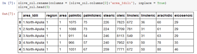 14 Best Python Pandas Features - Dataconomy