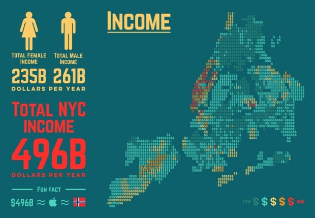 New York By The Numbers - Dataconomy