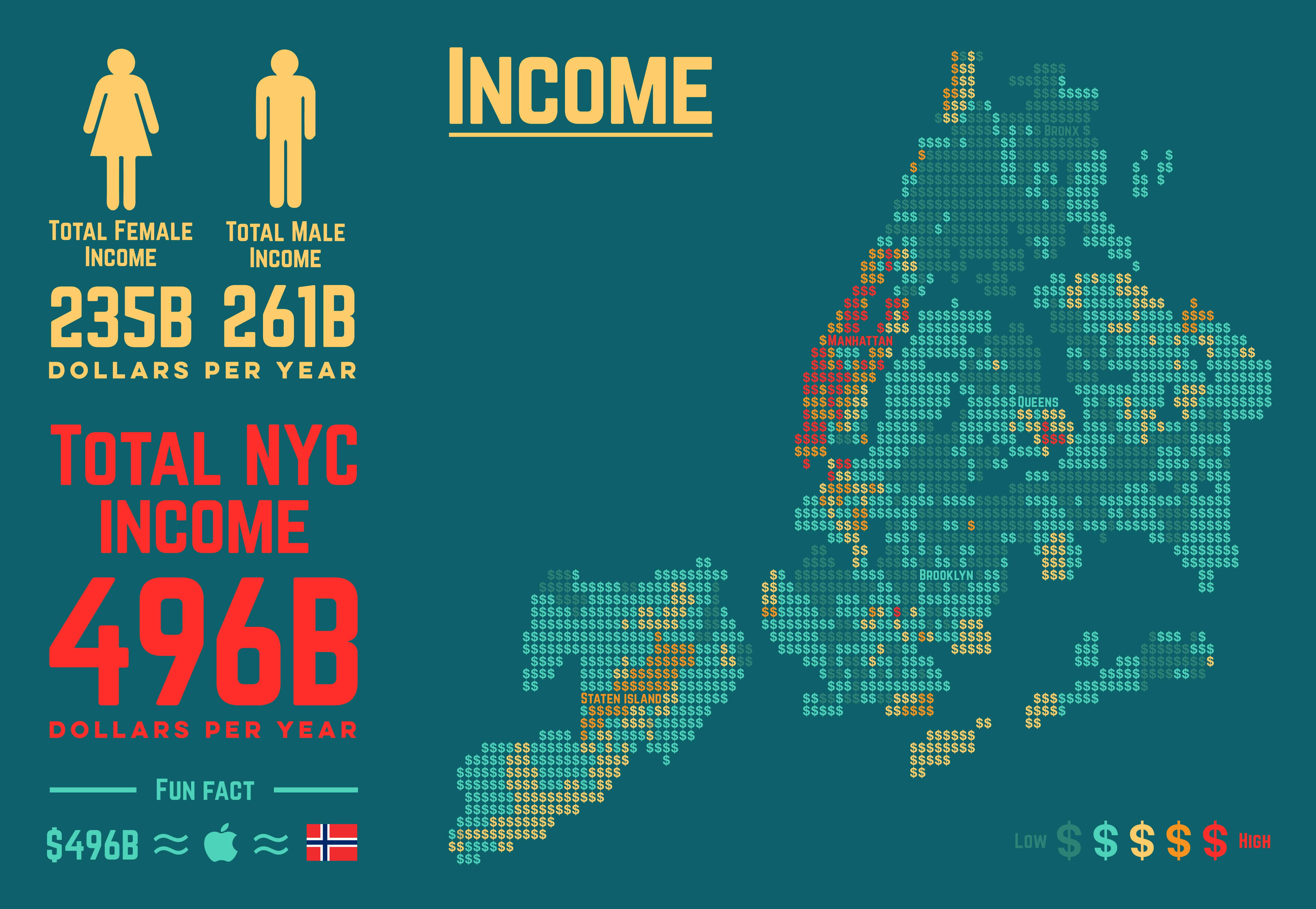 2 New York by the Numbers Place I Live Visualisation
