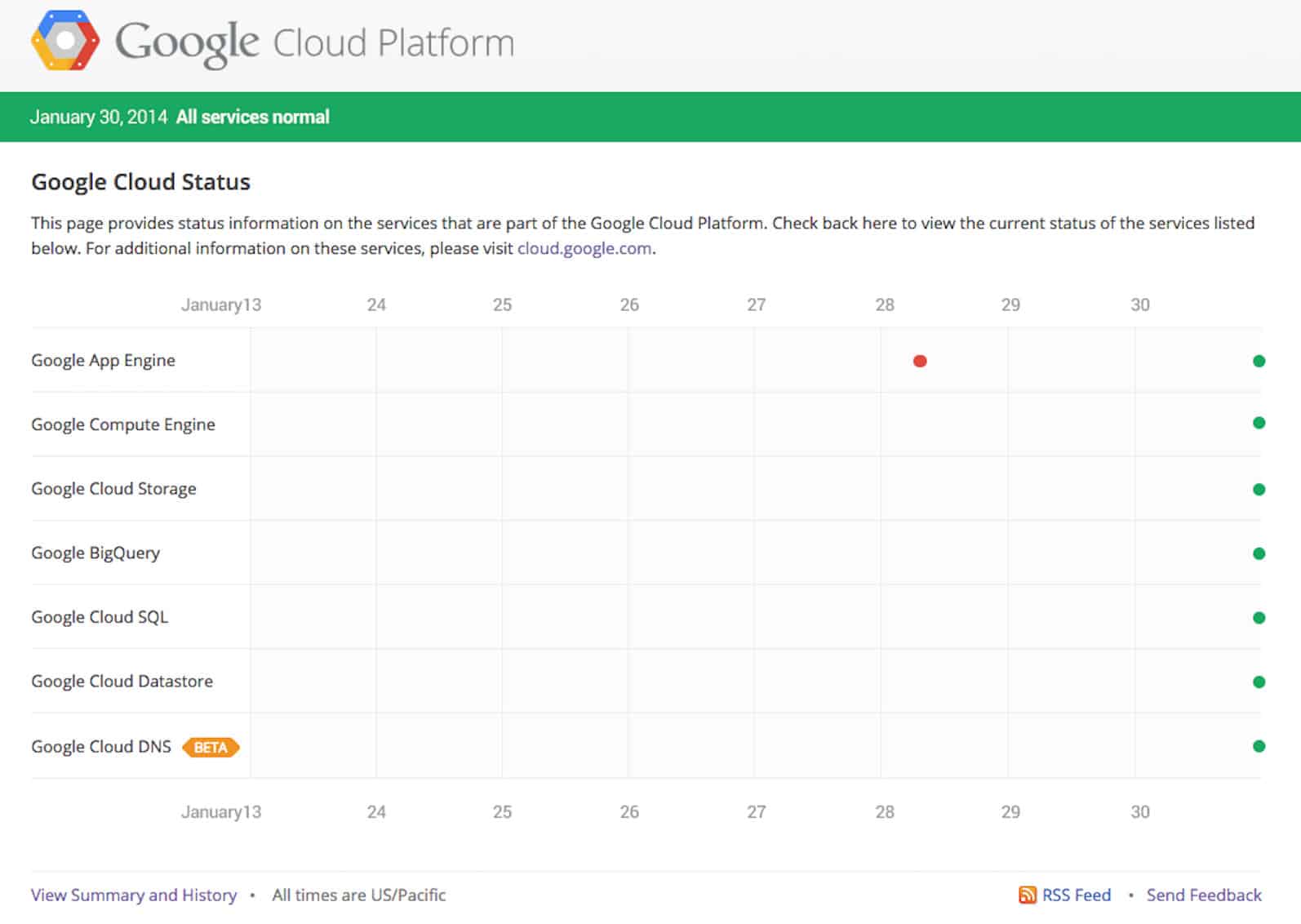 Google Cloud Nows Offers Dashboard Platform Infrastructure