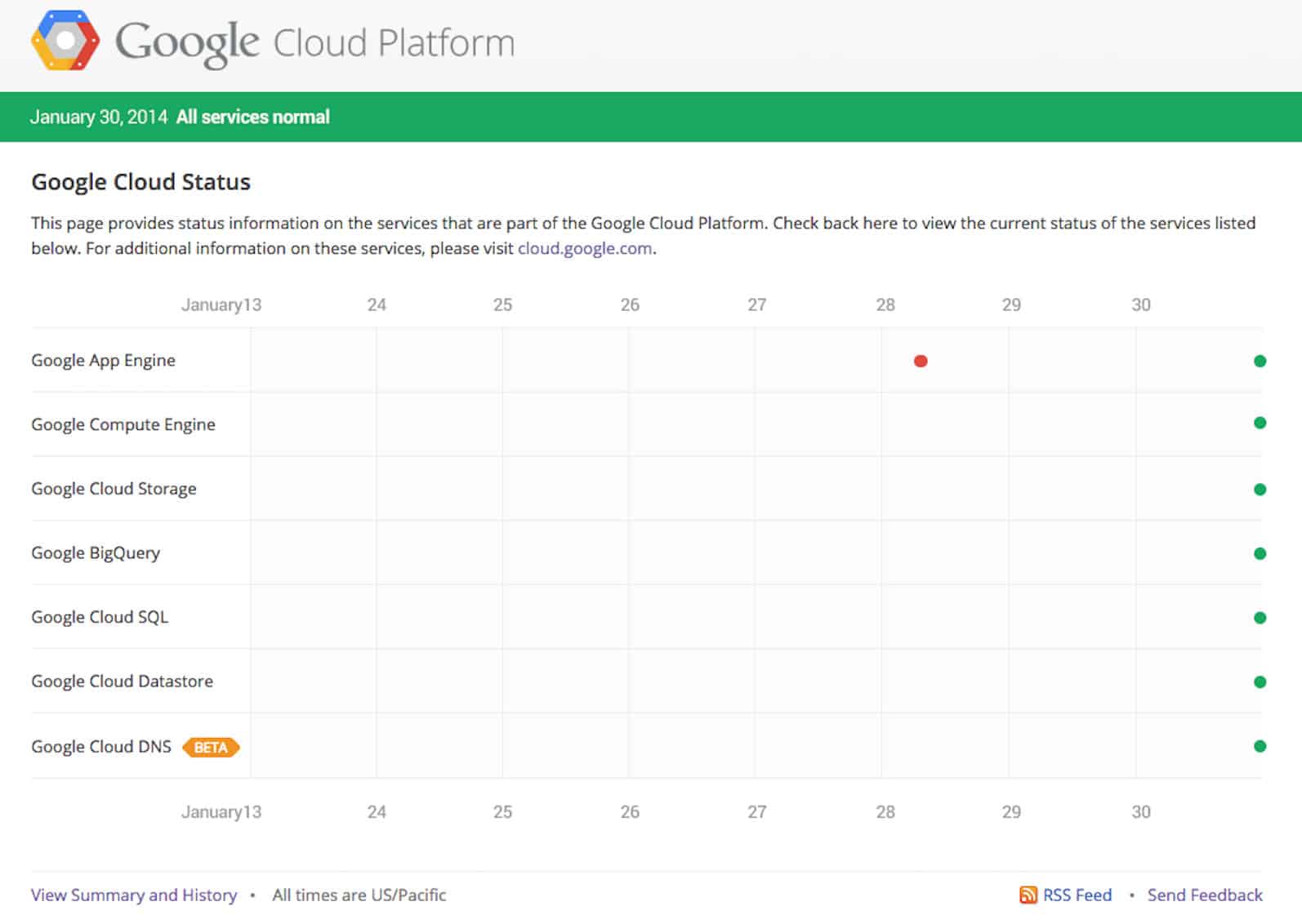 Google Now Offers a Dashboard to Show You the Status of Your Cloud ...