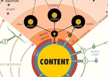 Visual.ly Raises .3m to Become the Market for Visual Content