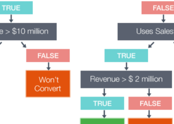 Predictive Machine Learning — Behind The Scenes at Fliptop (and Predictions for the Future of MarTech)