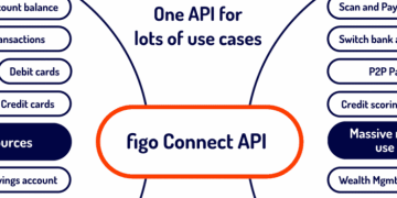 “New services will put us in the driver’s seat.” – Lars Markull of Figo Talks FinTech and the Future