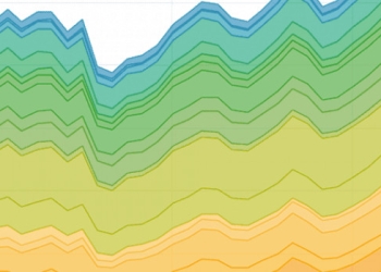 Data to the People: The Tableau Visualisation Challenge