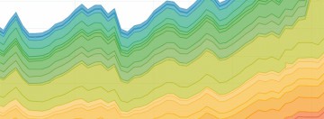 Data To The People: The Tableau Visualisation Challenge