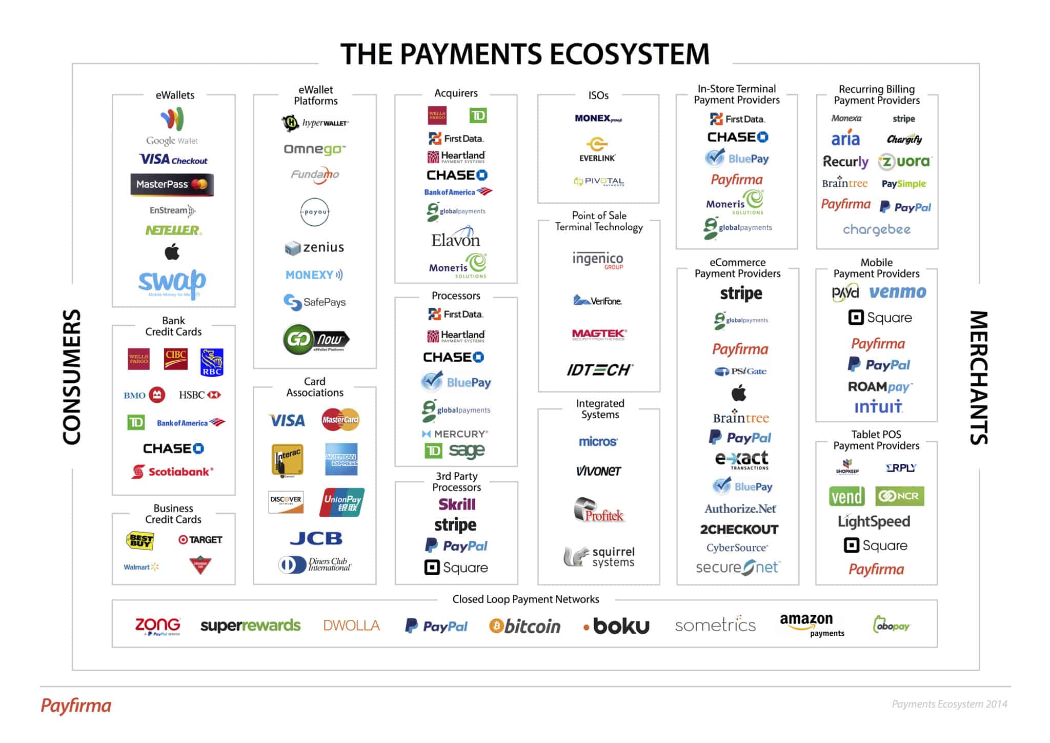 Payments-Ecosystem1