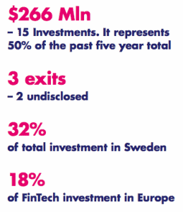 Stats from the Stockholm School of Economics Study