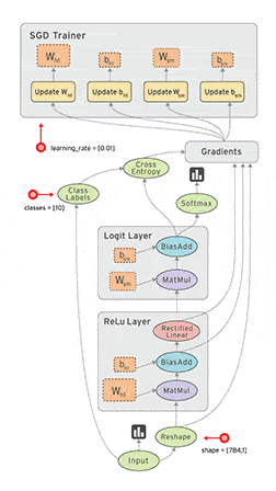 tensor flow Deep Learning in 2016: Tech Giants Move to Share Data